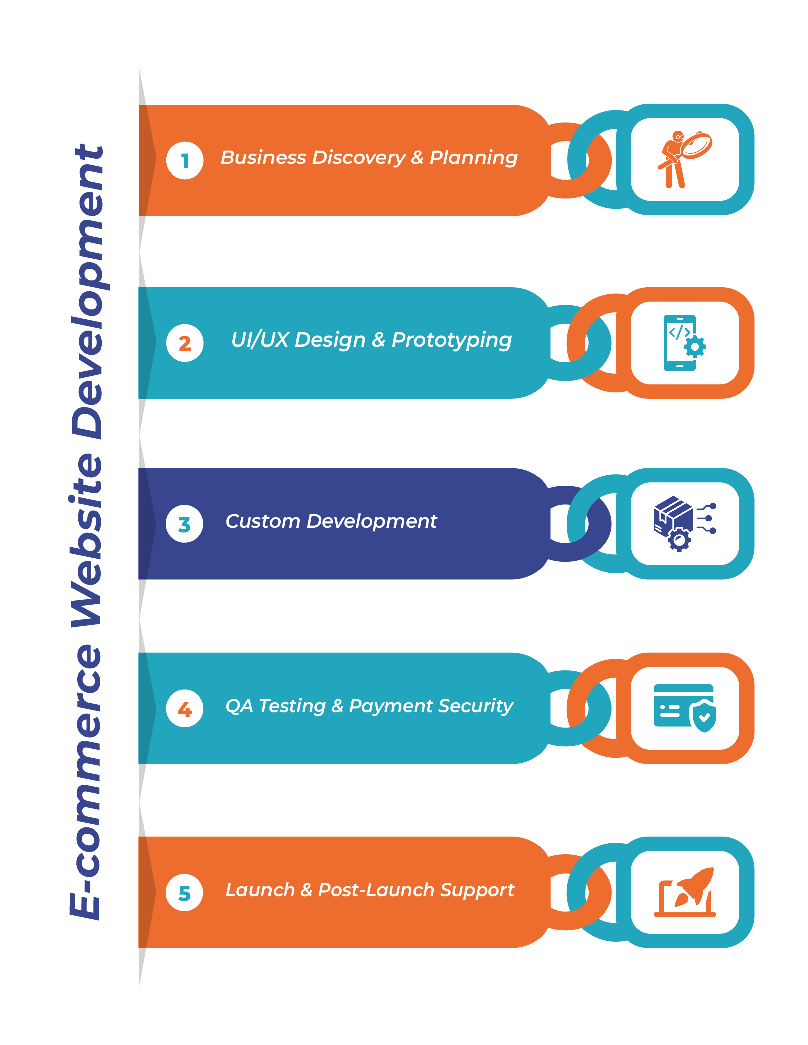 Ecommerce Development Image